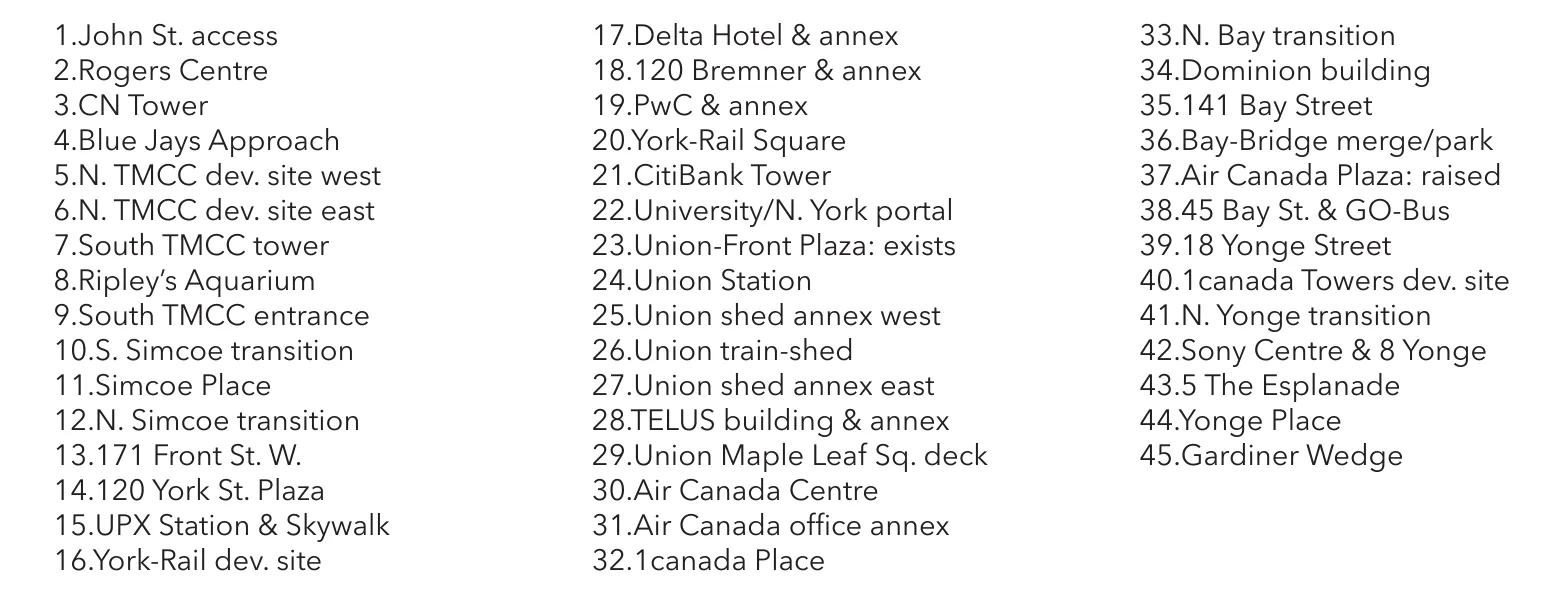 Numbered key to the annotated render, listing all forty-five developments, public spaces and parks from John Street access and the Rogers Centre through Union Station to the Gardiner Wedge.